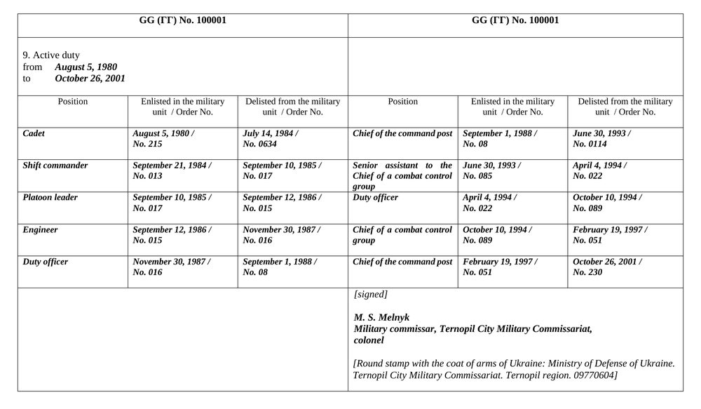Sample English translation of a Ukrainian military ID, active duty record